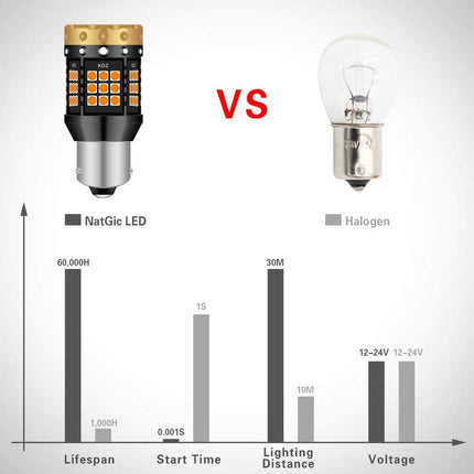 BAU15S PY21W LED Richtingaanwijzer Lampen | Helder en Duurzaam | 2 Stuks