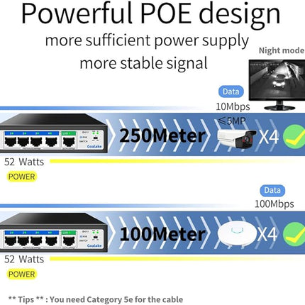 Goalake PoE+ Switch mit 5 Ports 100 Mbit/s – perfekt für IP-Überwachung und Access Points