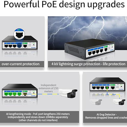 Goalake PoE+ Switch mit 5 Ports 100 Mbit/s – perfekt für IP-Überwachung und Access Points