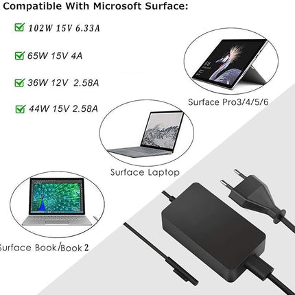 Oplader geschikt voor Surface Pro, Book en Laptop – 102 W - Snel - Met Extra USB Poort - 2 in 1