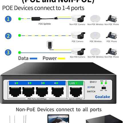 Goalake PoE+ Switch mit 5 Ports 100 Mbit/s – perfekt für IP-Überwachung und Access Points