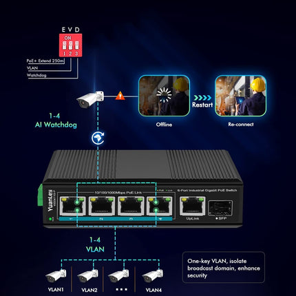 4-Port Industrial Gigabit PoE DIN Rail Switch, 4 PoE+ Ports 1000Mbps, 1 Gigabit Uplink, 1 SFP Port, IEEE802.3af/at 120W, Unmanaged, 16 Gbps Switching Capacity, IP40