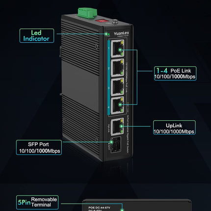 4-Port Industrial Gigabit PoE DIN Rail Switch, 4 PoE+ Ports 1000Mbps, 1 Gigabit Uplink, 1 SFP Port, IEEE802.3af/at 120W, Unmanaged, 16 Gbps Switching Capacity, IP40