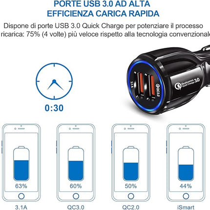 Auto Snel Lader - USB - 2 poorten