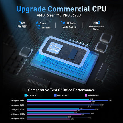 NiPoGi AM16 Mini-PC – AMD Ryzen 5 PRO 5675U Prozessor – kompakter Desktop-Computer für Büro und Zuhause