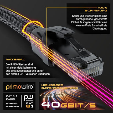 Netzwerkkabel – 2 Meter – Schwarz – 40 Gbit/s – CAT 8