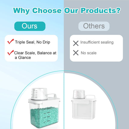 Messbecher – Waschmittelspender – 2 Stück – Luftdicht – 1100 ml